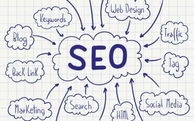 SEO Basics Every Digital Marketer Must Know