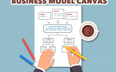 What is Business Model Canvas