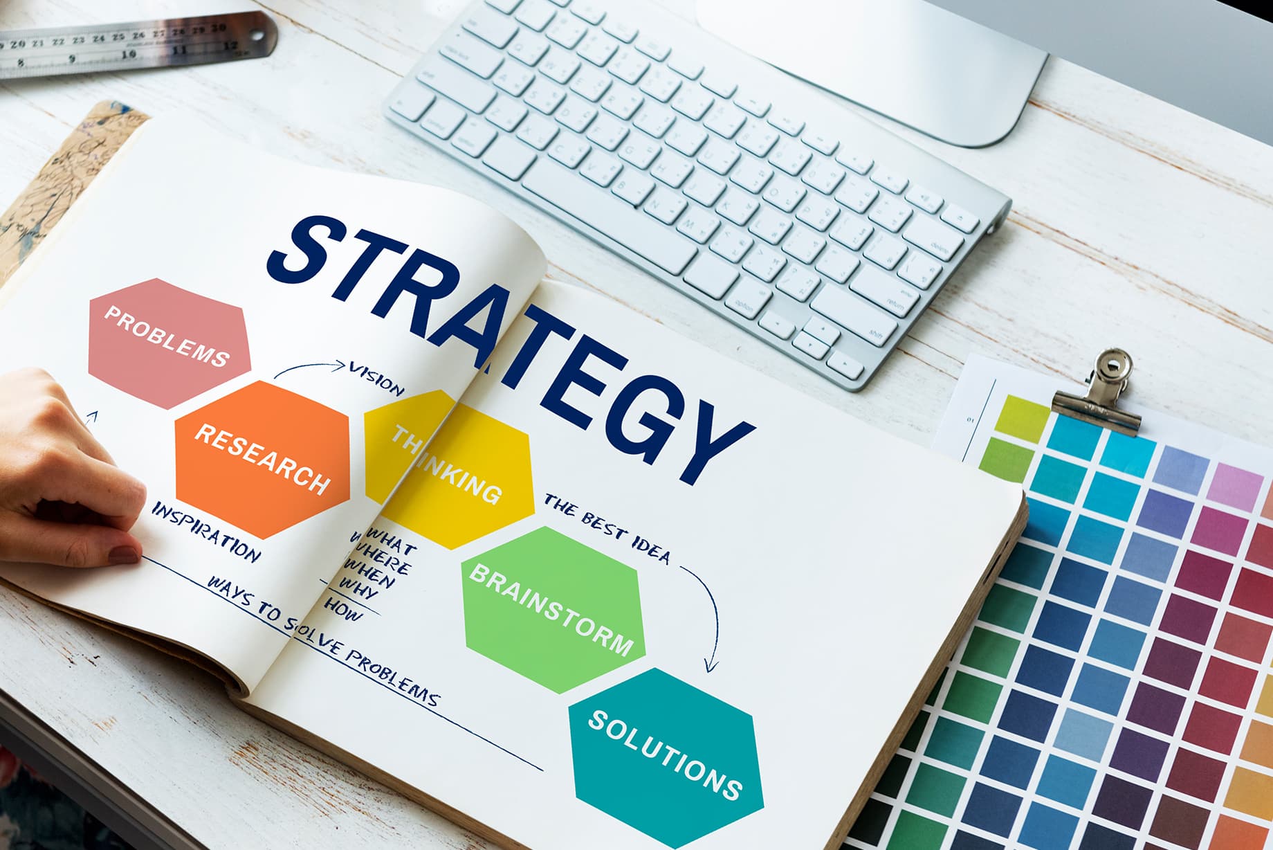 Roadmap To Branding Strategy Guide